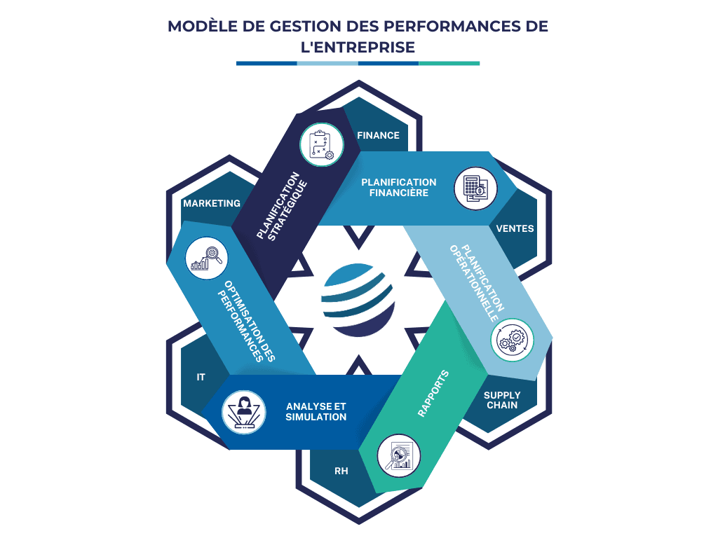 alt créer un modèle d'EPM